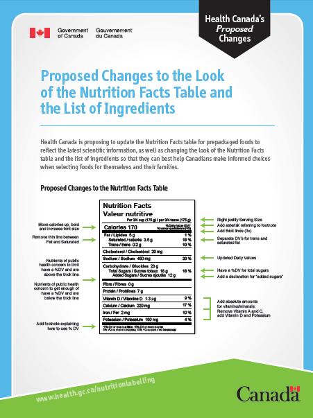 NUTRITION FACT TABLE Proposed changes Improvements in how sugars are labelled in