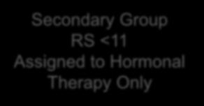 TAILORx: chemotherapy not needed in patients with very low Oncotype RS Secondary Group RS <11 Assigned to Hormonal Therapy Only Distant