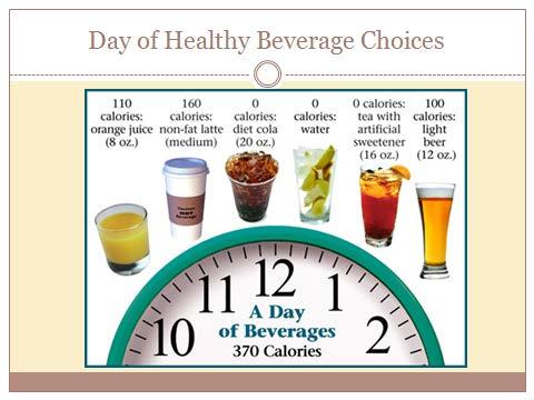 Here is a day of healthy beverages choices. Notice that it is less than a quarter of the calories from beverages from the last slide, but you still get to drink your coffee and beer.