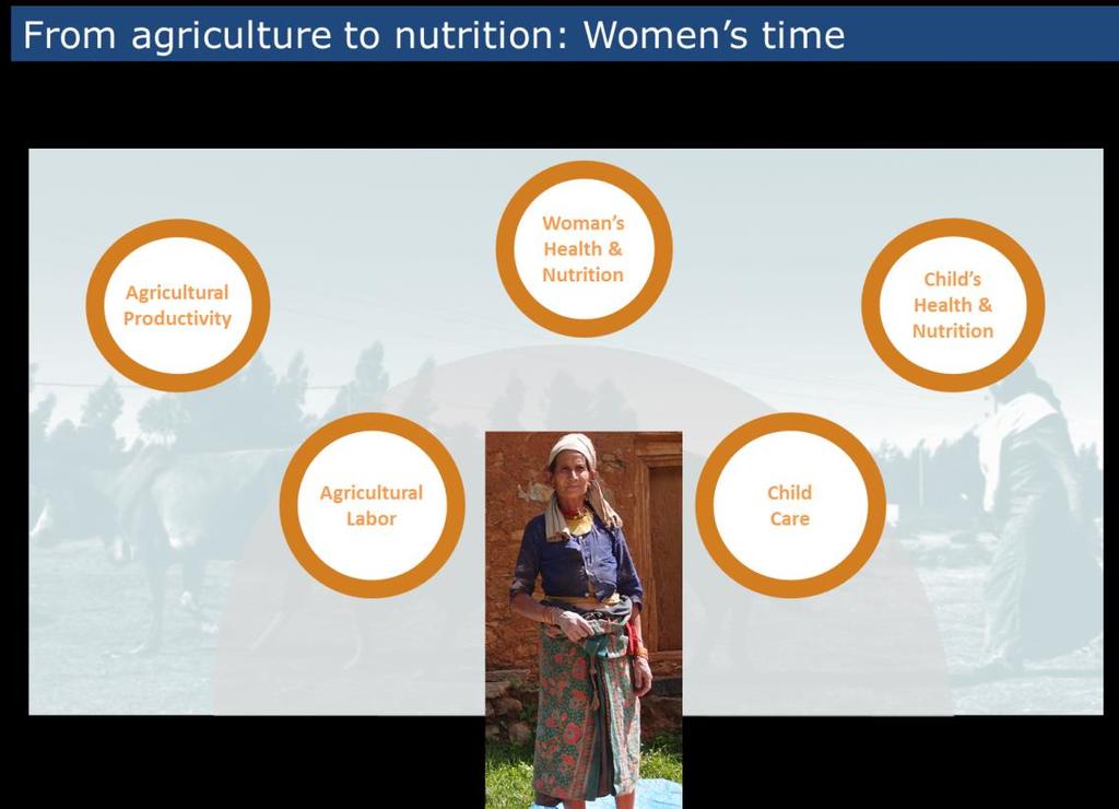 Women At the Center of Ag-Nutrition