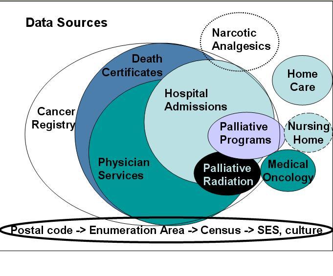 Linkage of Cancer Registry Data to