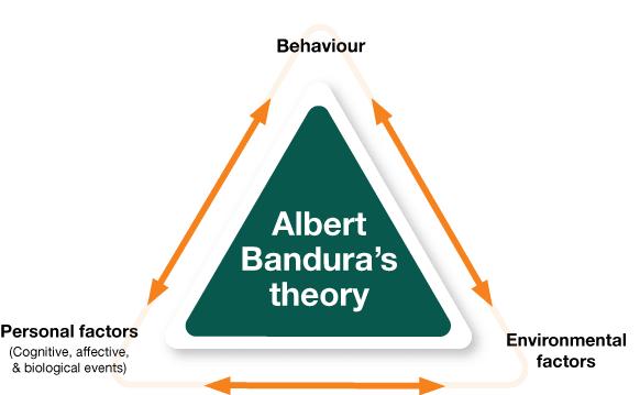 Social Learning Theory Albert Bandura's Little Albert Experiment