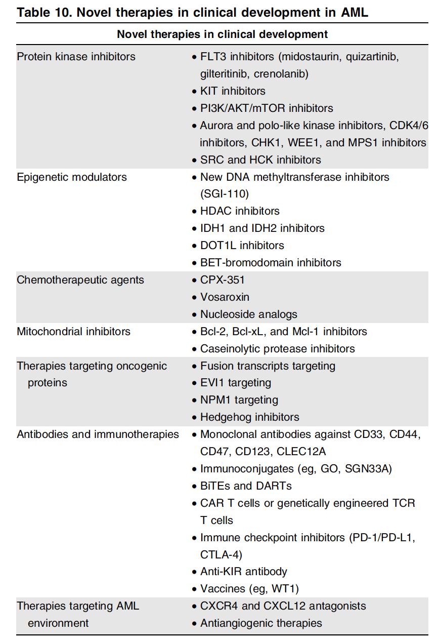 Therapeutic targets Targeted therapy: Which genetic abnormalities should be tested?