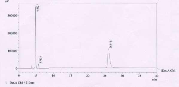 Figure 4 : Typical HPLC Chromatogram of Sample pessaries (Metronidazole, Clindamycin phosphate and Clotrimazole) Linearity and Range The Linearity of this method was determined at five levels from