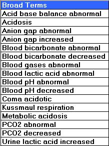 Narrow and Broad SMQ Example Lactic acidosis (SMQ) 21 Algorithmic SMQ Example Anaphylactic reaction (SMQ): A case with any of the following PTs: Anaphylactic reaction Anaphylactic shock