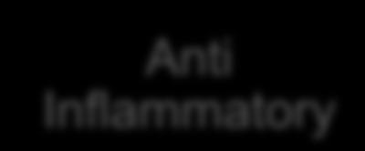 Inflammatory Imipramine
