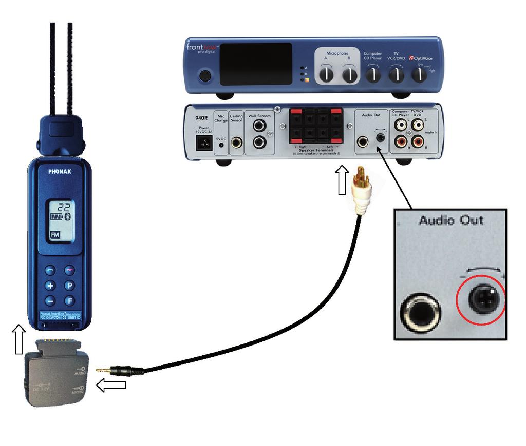 Common issues:there are a few simple precautions users should be aware of when connecting a personal FM system to a soundfield system: When schools connect external devices such as television or