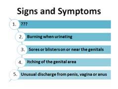 Here are some common signs and symptoms of having an STI. The #1, most common symptom, has been left blank, and we will talk about it in a moment.