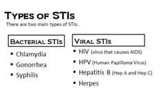 Some STIs can be spread from one person to another by skin-to-skin contact, usually through contact with sores, warts or infected skin.