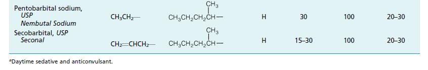 The CCl 3 group is sufficiently electron withdrawing that chloral hydrate is a weak acid (pka =10.04). 5.