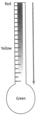 , 2011 What to Do When In Red Goal: Be safe and get to yellow How To: Give space, reduce or eliminate