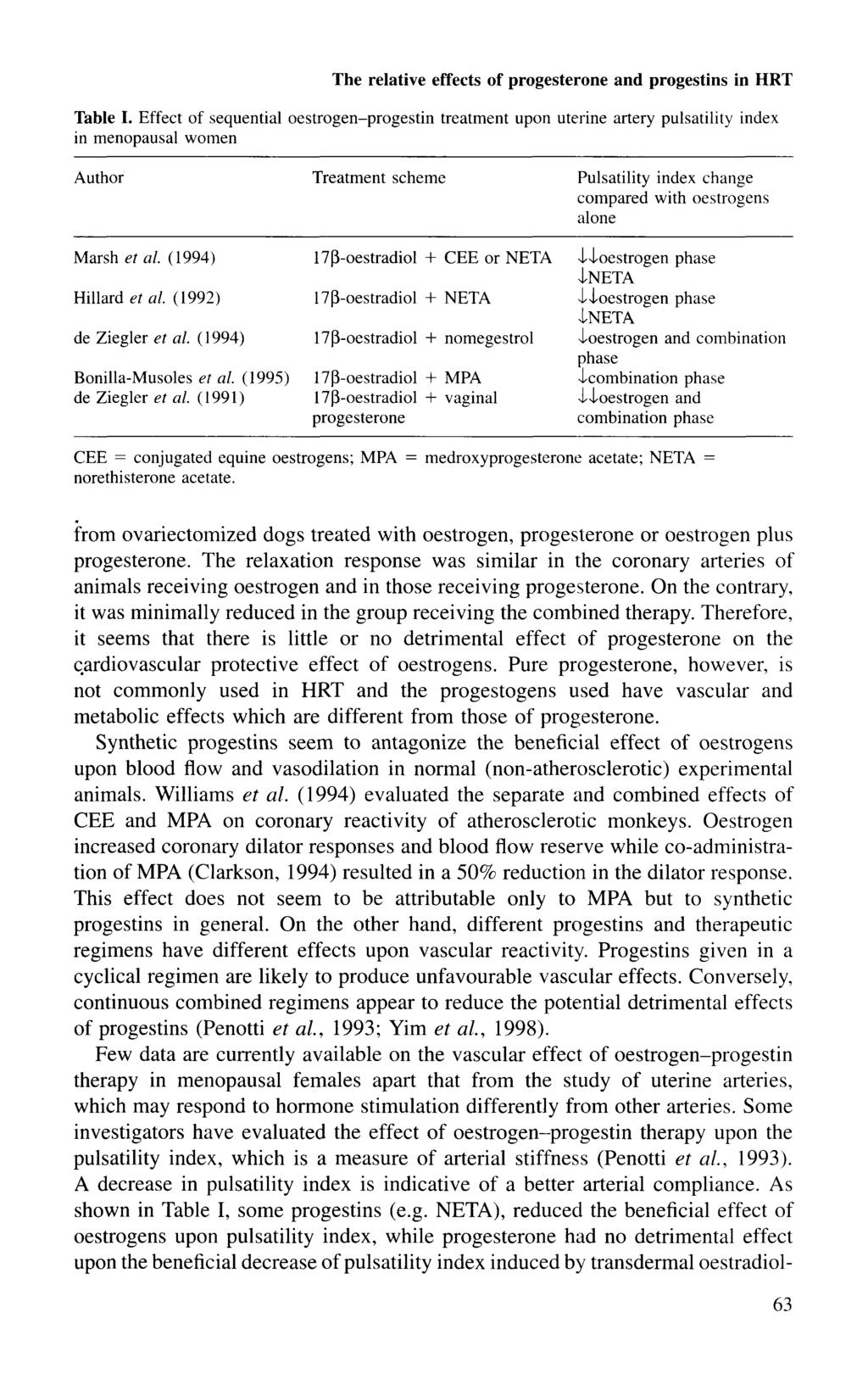 The relative effects of progesterone and progestins in HRT Table I.