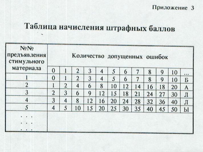 Table of penalty-points for quantitative