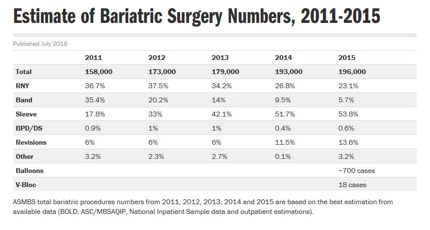 ASMBS SURGICAL ESTIMATIONS Less