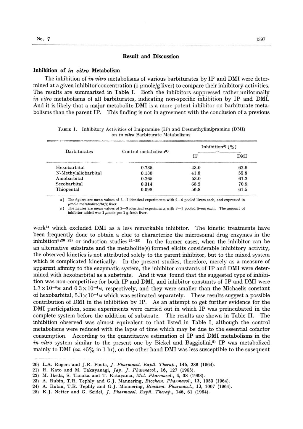 No.7 1397 Result and Discussion Inhibition of in vitro Metabolism The inhibition of in vitro metabolisms of various barbiturates by IP and DMI were deter- The results are summarized in Table I.