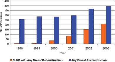 898 CANCER September 1, 2006 / Volume 107 / Number 5 breast cancer are considered to be at low risk for requiring PMRT and, thus, are considered candidates for immediate breast reconstruction using