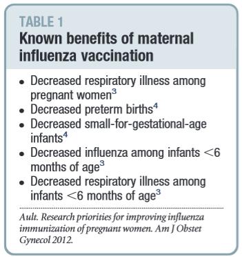 Vaccine Research Gaps Pregnant women: highest priority for vaccination.
