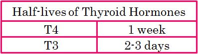 Autoimmune (Hashimoto s) Thyroiditis Clinical Diffuse, nontender glandular enlargement May present with initial hyperthyroid phase (hashitoxicosis) en route to glandular destruction (as do other