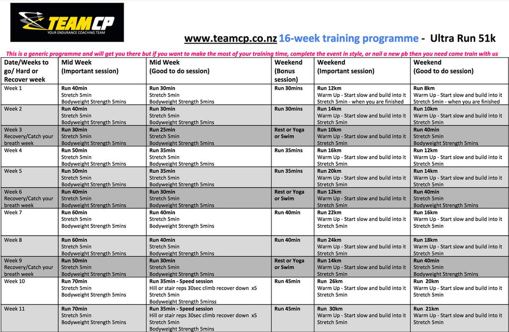 Your 16 week Motatapu Ultra Training Programme "For me the planning element that