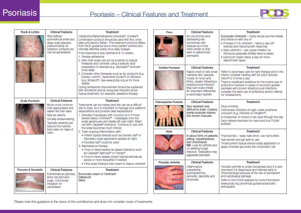 Psoriasis: clinical features and treatment