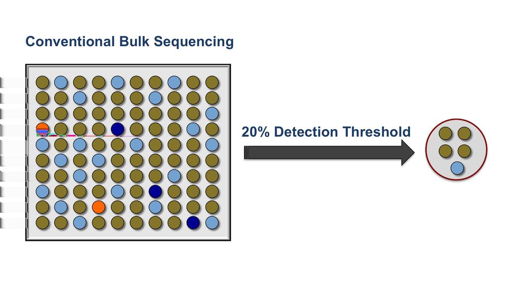 Figure 10 (Image Series) - HIV Drug Resistance Testing Using Ultra-Deep Sequencing (Image Series) - Figure 10 (Image Series) - HIV Drug Resistance Testing Using UltraDeep Sequencing Image 10A: