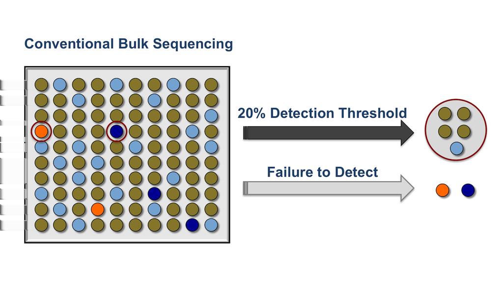 Figure 10 (Image Series) - HIV Drug Resistance Testing Using Ultra-Deep Sequencing