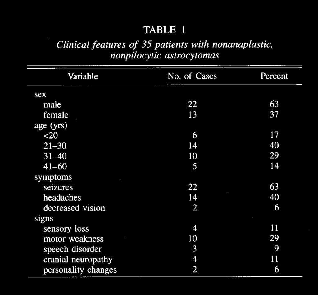 L. D. Lunsford, et al. Diagnostic Technique All patients underwent diagnostic biopsy using the Leksell stereotactic system.