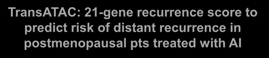 TransATAC: 21-gene recurrence score to predict risk of distant recurrence in postmenopausal pts treated with AI Results Node- (N=872) Node+ (N=306) % pts 9-year DR rate % pts 9-year DR rate Low RS