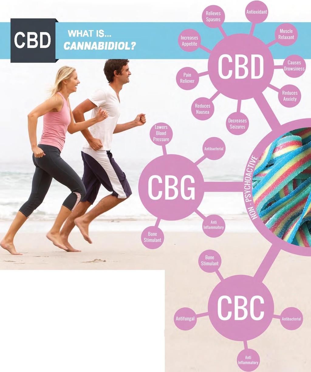 Cannabidiol (CBD) is one of the many cannabinoid compounds that the cannabis plant produces.