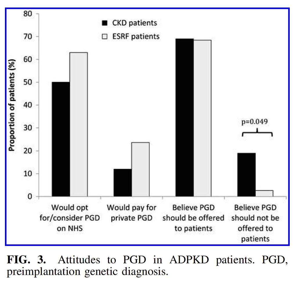 Attitudes toward PGD Swift et al.