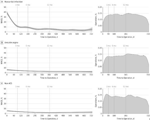 EJA 21 The Incremental Risk of Noncardiac Surgery on Adverse Cardiac Events Following Coronary Stenting Association of Coronary Stent