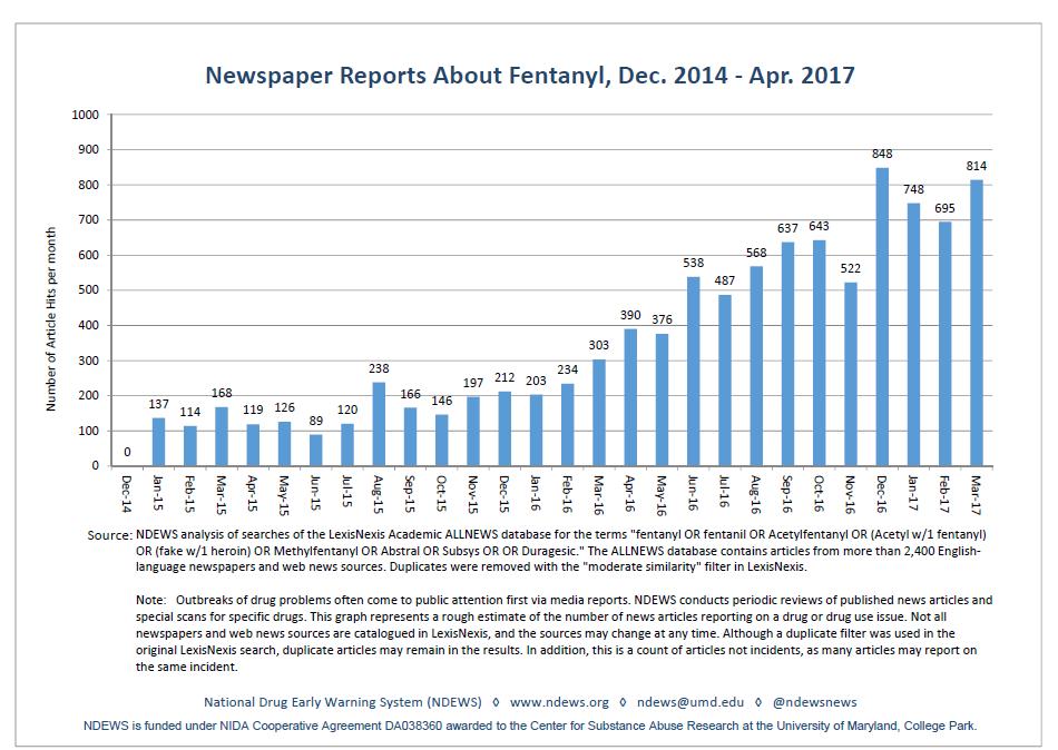 NDEWS News Scans Conducted by NDEWS staff Monthly scans of a LexisNexis Academic database of article references from more than 2,250 national and