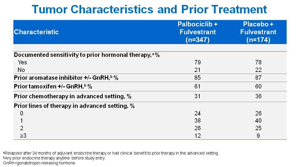 Tumor Characteristics and Prior Treatment