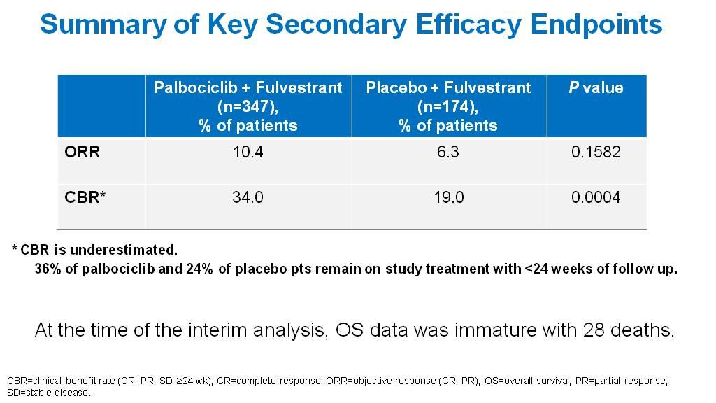 Summary of Key Secondary Efficacy Endpoints