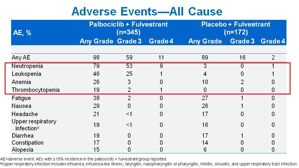 Adverse Events All Cause Turner NC,
