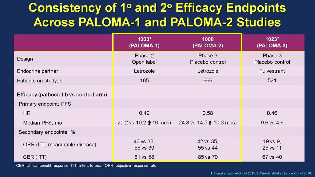 Presented by Richard Finn at 2016 ASCO Annual Meeting Consistency
