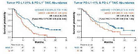 PD-L1 Staining: Think Outside the Tumor?