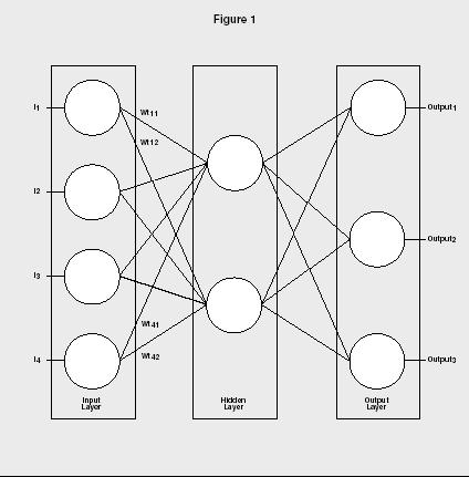 Two New Topics: Objectives To understand neural network learning
