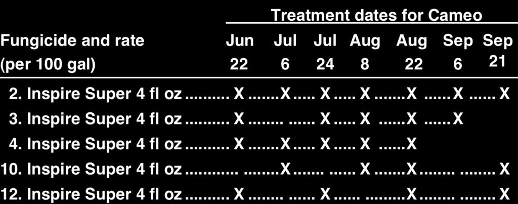 2012 N40 Summer Treatments Rosenberger et al., Highland, NY Page 6 #$"%&'(#)*&'+*&,'(1/23"$4' #$"%&'(#)*&'+*&,'-..&/'01.&$,' * * ) ) ( ' & % $ # #!+,-.