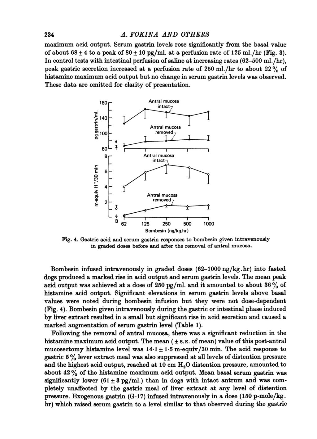 234 A. FOKINA AND OTHERS maximum acid output. Serum gastrin levels rose significantly from the basal value of about 68 + 4 to a peak of 80 + 10 pg/ml. at a perfusion rate of 125 ml./hr (Fig. 3).