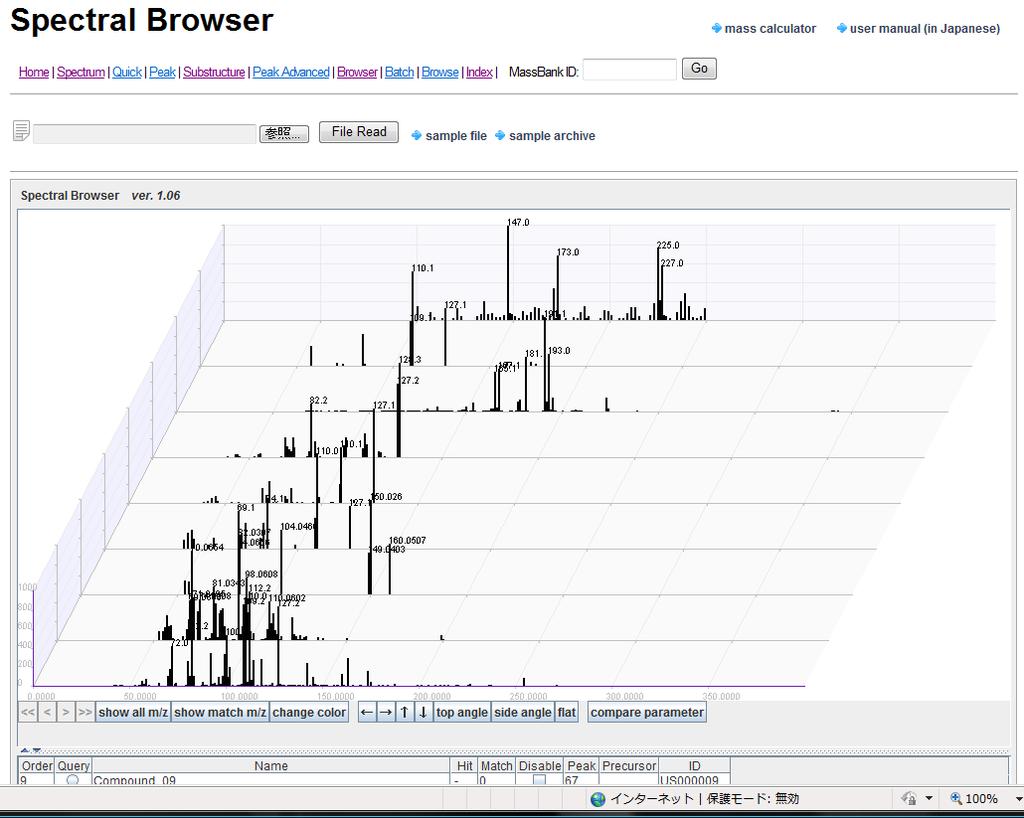 7.4 Comparison Tool of User Spectra Spectral Browser is a comparison tool of spectra which reads a file which consists of a set of user spectra and displays them in perspective drawing.