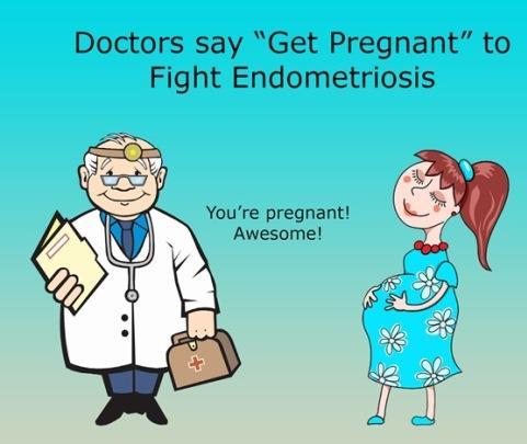 Impact on fertility and pregnancy Endometriosis in a large cohort study over 8000 women was associated