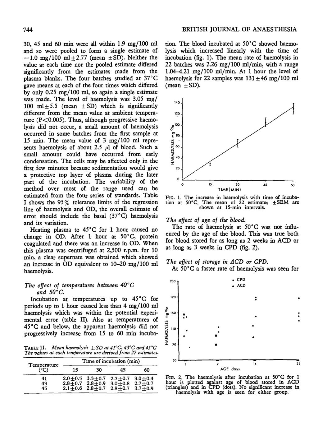 744 BRITISH JOURNAL OF ANAESTHESIA 30, 45 and 60 min were all within 1.9 mg/100 ml and so were pooled to form a single estimate of 1.0 mg/100 ml ±2.77 (mean ±SD).