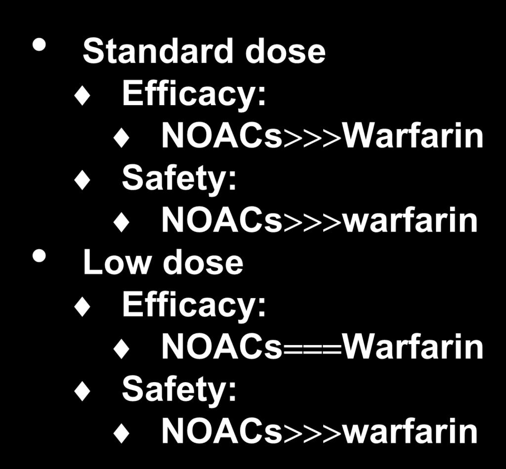 NOACs in Asia Standard dose Efficacy: NOACs Warfarin Safety: NOACs warfarin Low dose Efficacy: