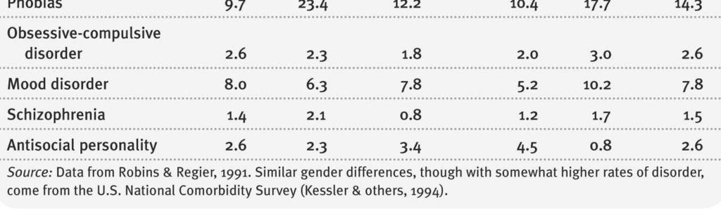 and Ethnicity (+1) Variety of Risk and Protective Factors (+2 +3, WHO, 2004) C16:79 C16:80