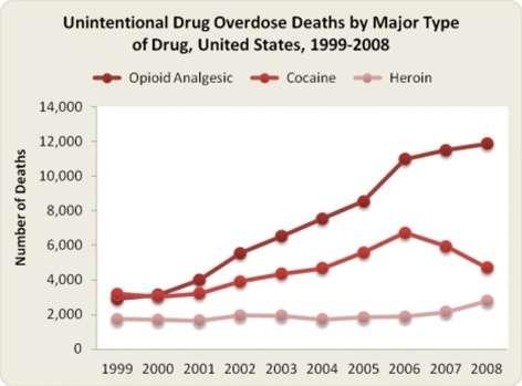 Prescription Opioid Deaths are Rising Internationally United Kingdom Drug