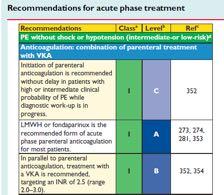 Acute phase treatement Patients without