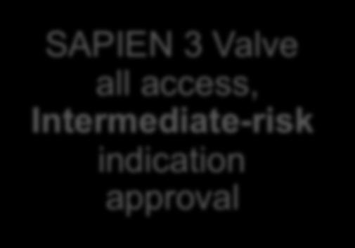 approval October 2012 Ascendra 3 System approval July 2013 SAPIEN Valve all access indication approval January 2014