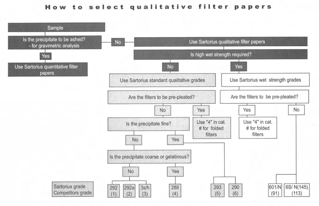 Qualitative Filter Papers
