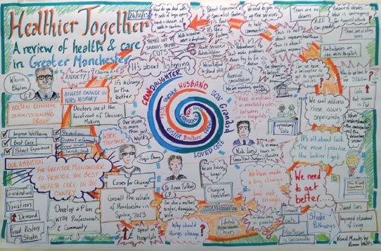 The Healthier Together vision NHS Greater Manchester shape of services, is seen as an essential part of the process.